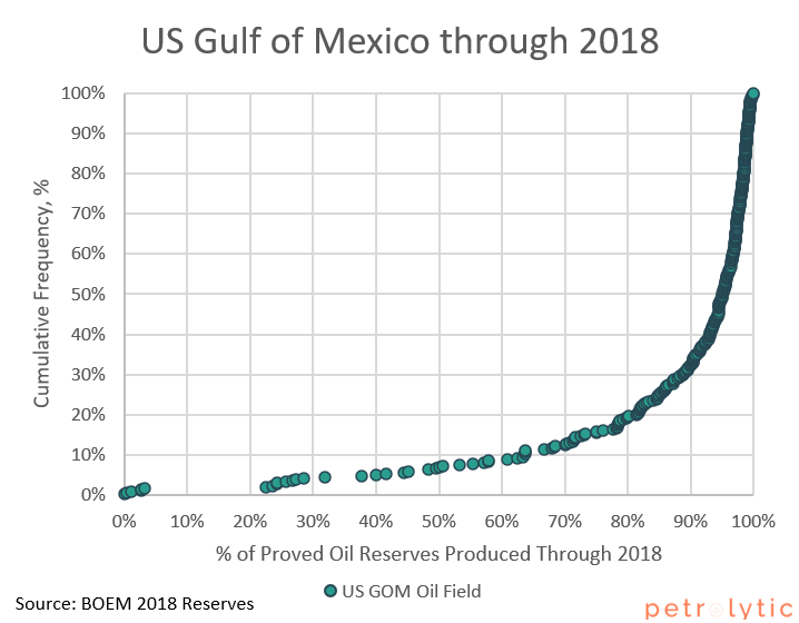 gom through 2018