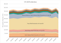 featured image thumbnail for post implications of sustained gas production