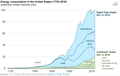 featured image thumbnail for post deluge of asset impairments begin