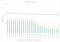 featured image thumbnail for post economically shut-in oil production