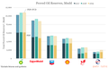 featured image thumbnail for post big oil earnings